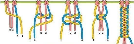 怎么编织四股绳手链 美丽彩虹手链的编法图解- www.aizhezhi.com