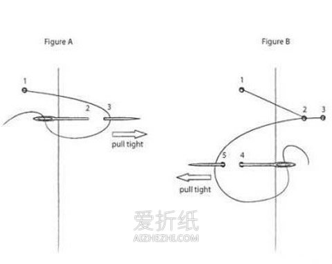 怎么做南瓜坐垫的方法 手工布艺南瓜形坐垫- www.aizhezhi.com