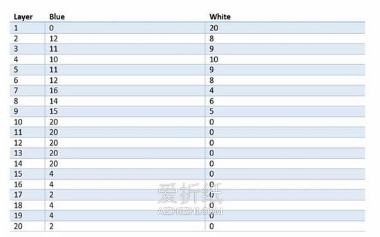 怎么做三角插龙猫的手工制作方法图解- www.aizhezhi.com